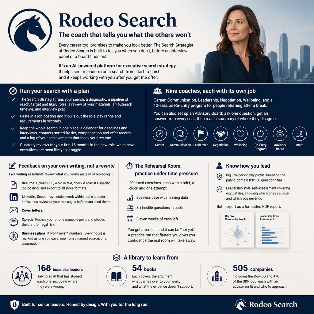 The Search Strategist: an AI platform for executive search, with nine coaches, writing feedback, a rehearsal room and a library of 168 business leaders.